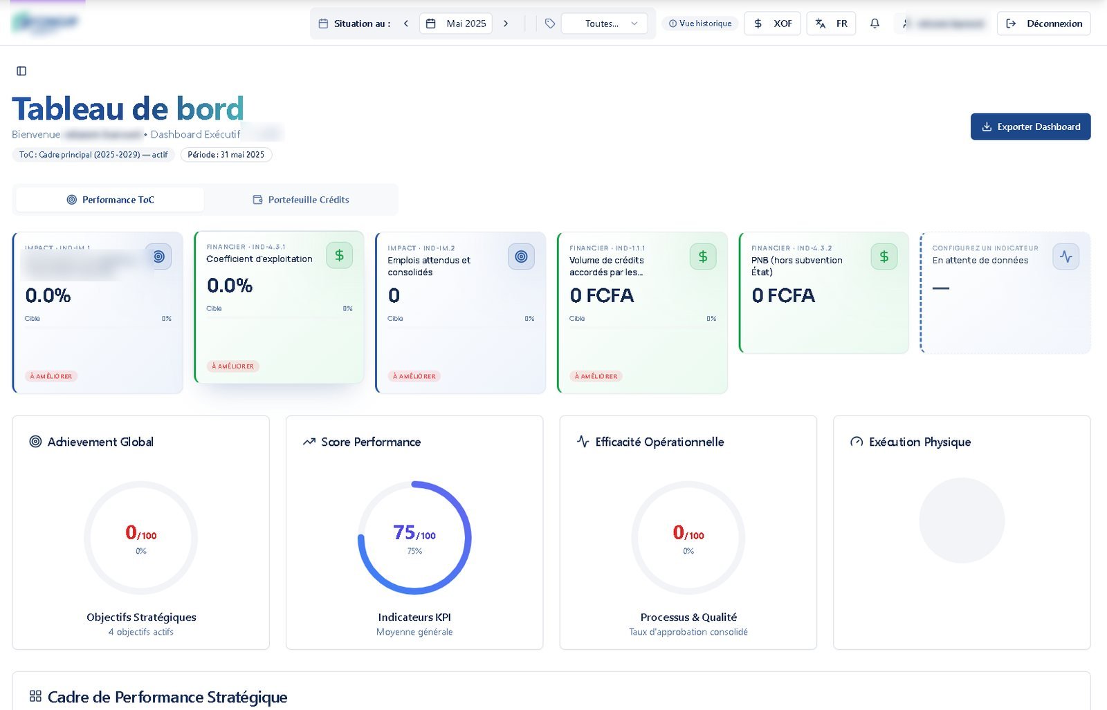 Tableau de bord exécutif · cadre de performance en production (identités masquées)